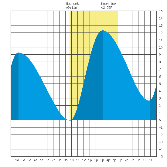 Egegik tide chart for Tuesday, January 26, 2021