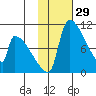 Egegik tide chart for Friday, January 29, 2021