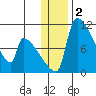 Egegik tide chart for Saturday, January 2, 2021