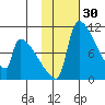 Egegik tide chart for Saturday, January 30, 2021