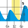 Egegik tide chart for Tuesday, January 5, 2021