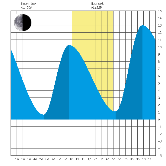 Egegik tide chart for Wednesday, January 6, 2021