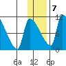 Egegik tide chart for Thursday, January 7, 2021