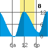 Egegik tide chart for Friday, January 8, 2021