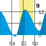 Egegik tide chart for Saturday, January 9, 2021