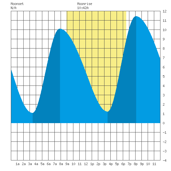 Egegik tide chart for Tuesday, February 16, 2021