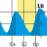 Egegik tide chart for Tuesday, February 16, 2021