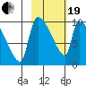 Egegik tide chart for Friday, February 19, 2021