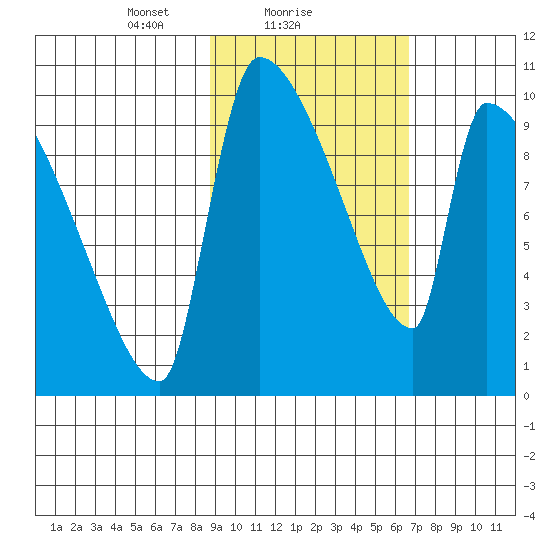 Egegik tide chart for Saturday, February 20, 2021