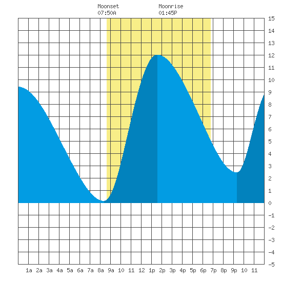Egegik tide chart for Tuesday, February 23, 2021