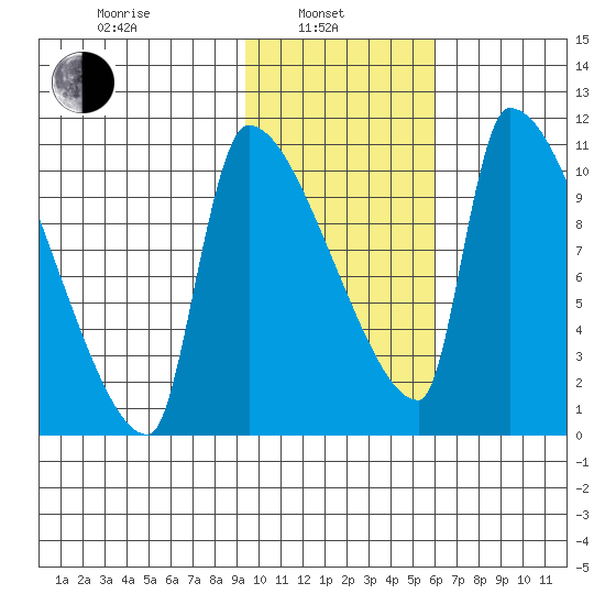 Egegik tide chart for Thursday, February 4, 2021