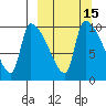 Egegik tide chart for Monday, March 15, 2021