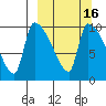 Egegik tide chart for Tuesday, March 16, 2021