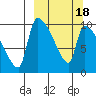Egegik tide chart for Thursday, March 18, 2021