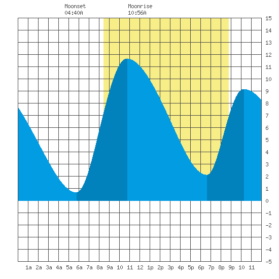 Egegik tide chart for Saturday, March 20, 2021