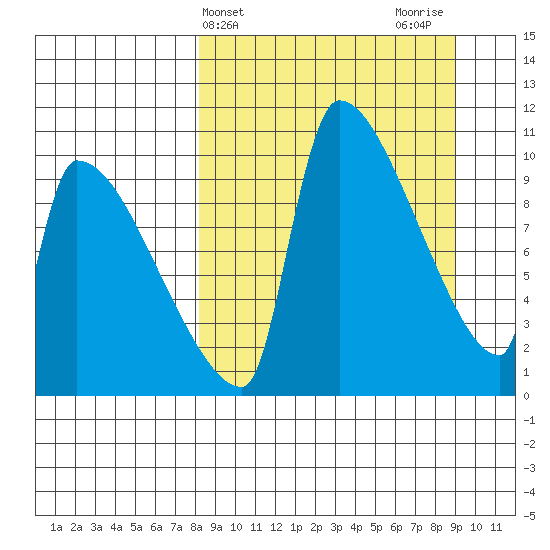 Egegik tide chart for Friday, March 26, 2021