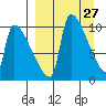 Egegik tide chart for Saturday, March 27, 2021