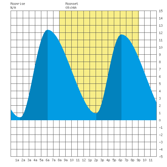 Egegik tide chart for Tuesday, March 30, 2021