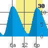 Egegik tide chart for Tuesday, March 30, 2021