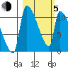 Egegik tide chart for Friday, March 5, 2021