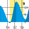 Egegik tide chart for Tuesday, March 9, 2021