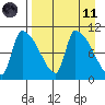 Egegik tide chart for Sunday, April 11, 2021