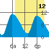 Egegik tide chart for Monday, April 12, 2021