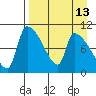 Egegik tide chart for Tuesday, April 13, 2021