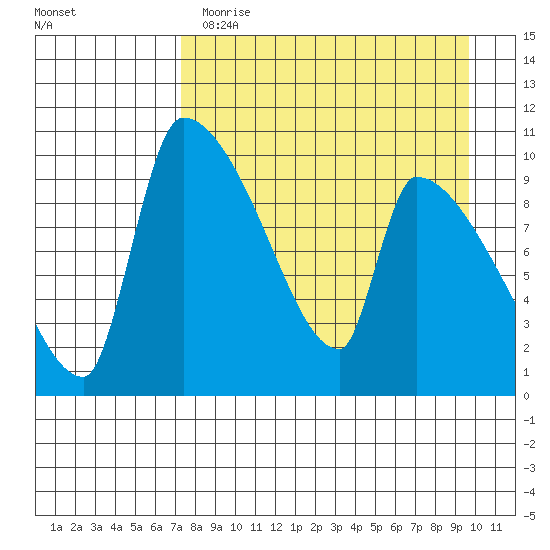 Egegik tide chart for Wednesday, April 14, 2021