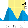 Egegik tide chart for Wednesday, April 14, 2021