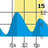 Egegik tide chart for Thursday, April 15, 2021