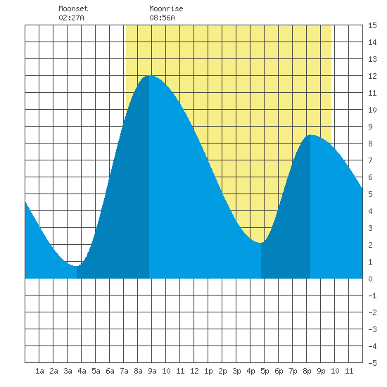 Egegik tide chart for Friday, April 16, 2021
