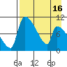 Egegik tide chart for Friday, April 16, 2021