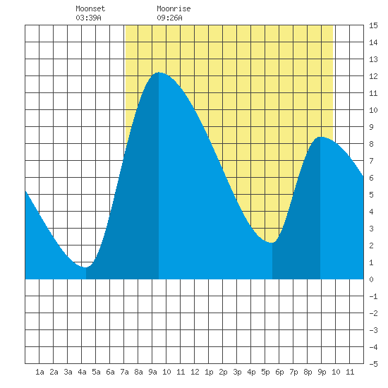 Egegik tide chart for Saturday, April 17, 2021