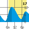 Egegik tide chart for Saturday, April 17, 2021