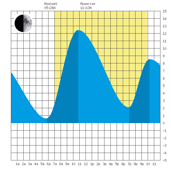 Egegik tide chart for Monday, April 19, 2021