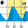 Egegik tide chart for Monday, April 19, 2021