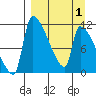 Egegik tide chart for Thursday, April 1, 2021
