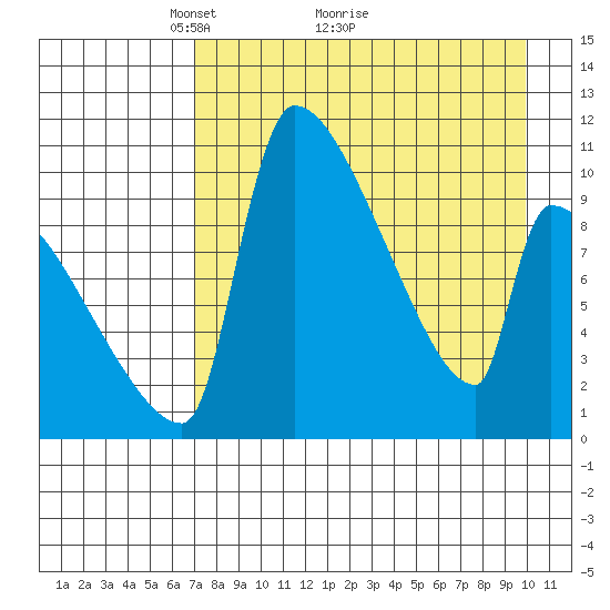 Egegik tide chart for Tuesday, April 20, 2021