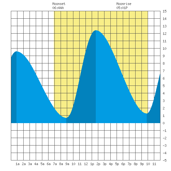 Egegik tide chart for Friday, April 23, 2021