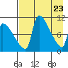 Egegik tide chart for Friday, April 23, 2021