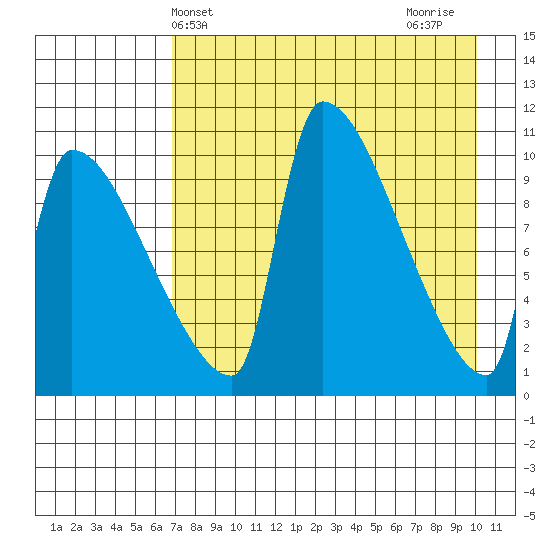 Egegik tide chart for Saturday, April 24, 2021