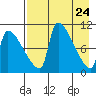 Egegik tide chart for Saturday, April 24, 2021