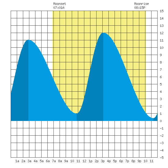 Egegik tide chart for Sunday, April 25, 2021