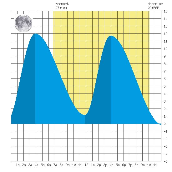 Egegik tide chart for Monday, April 26, 2021