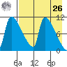 Egegik tide chart for Monday, April 26, 2021