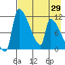 Egegik tide chart for Thursday, April 29, 2021