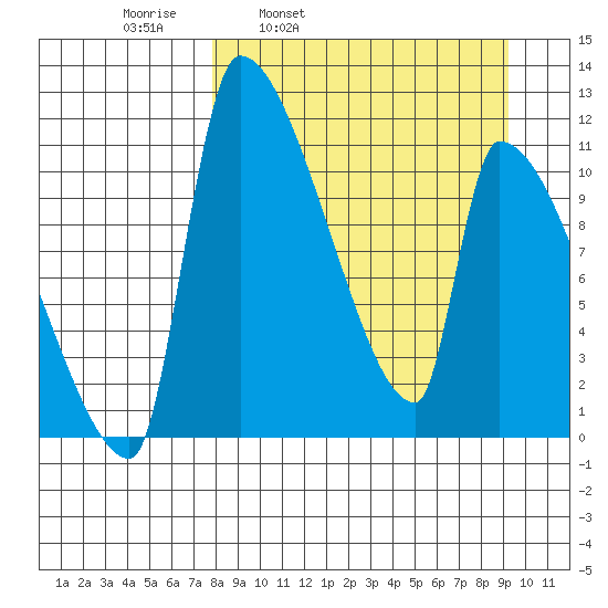 Egegik tide chart for Friday, April 2, 2021