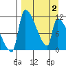Egegik tide chart for Friday, April 2, 2021