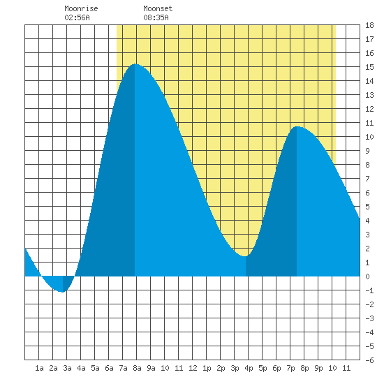 Egegik tide chart for Friday, April 30, 2021